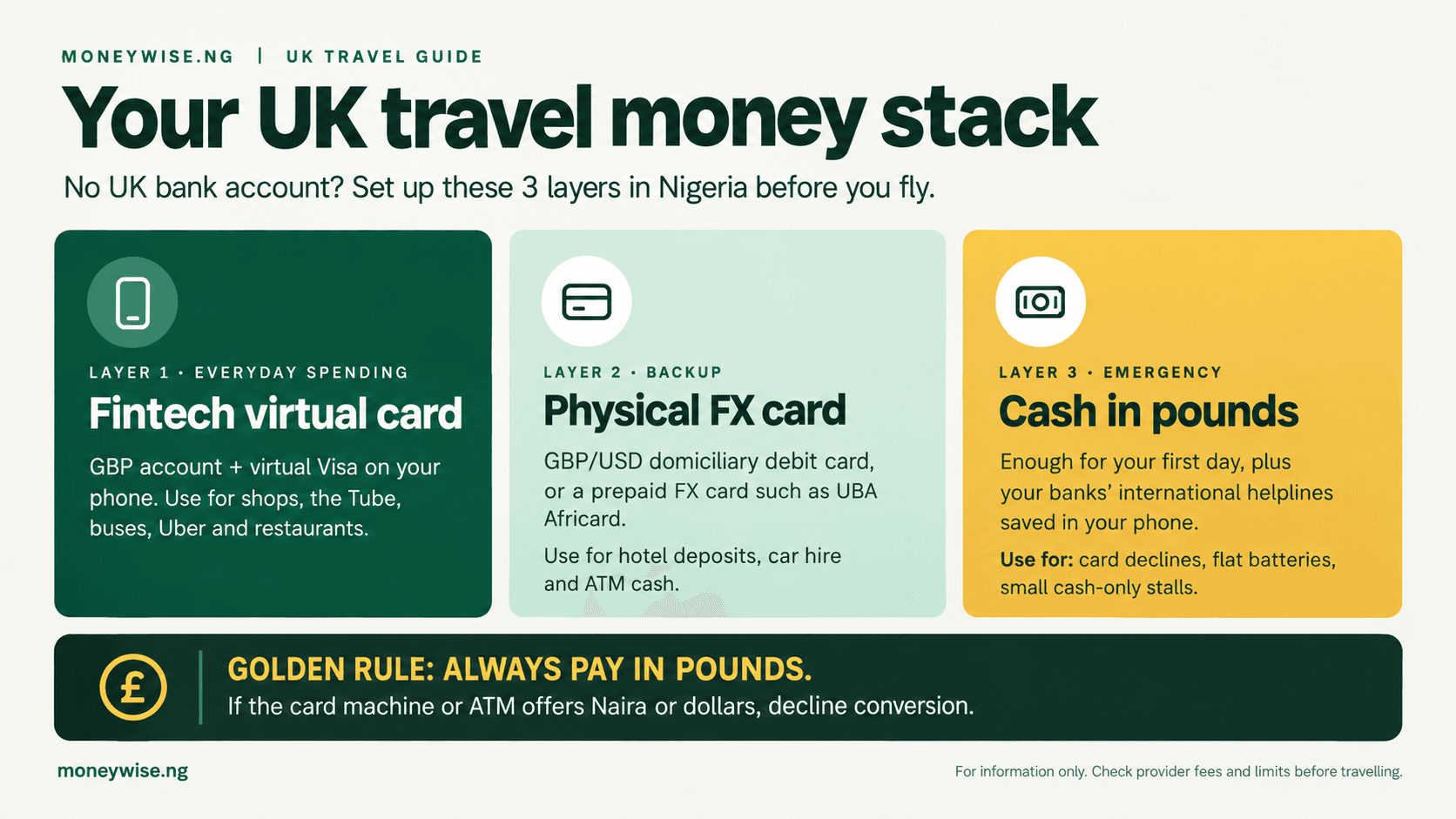 Can You Open a UK Bank Account as a Visitor from Nigeria? (2026 Guide)